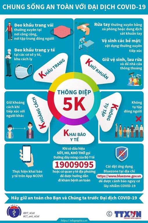 Th&ocirc;ng điệp 5K: Khẩu trang - Khử khuẩn - Khoảng c&aacute;ch - Kh&ocirc;ng tụ tập - Khai b&aacute;o y tế