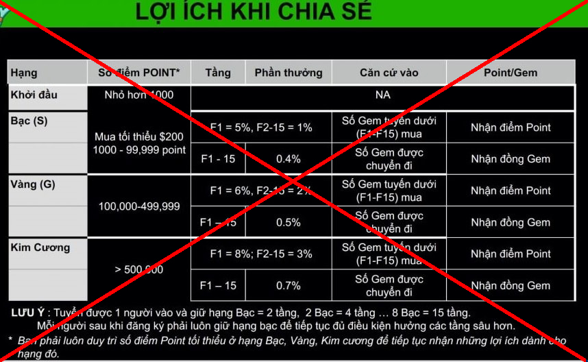 MyAladdinz chia mức thưởng hoa hồng theo tỷ lệ % v&agrave; theo cấp bậc, tối đa c&oacute; 15 cấp bậc.