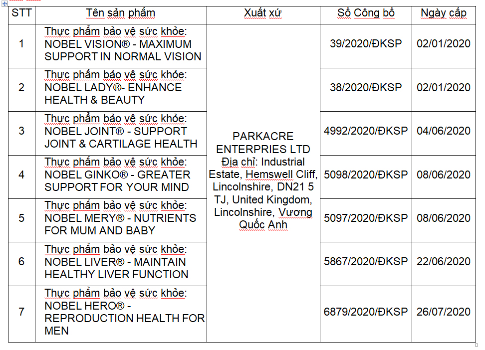 cấp cho  C&ocirc;ng ty CPUnit Share Quốc Tế c&oacute; địa chỉ tại: Tầng 2, số 39 liền kề 1, khu đ&ocirc; thị mới An Hưng, phường Dương Nội, quận H&agrave; Đ&ocirc;ng, th&agrave;nh phố H&agrave; Nội.
PV