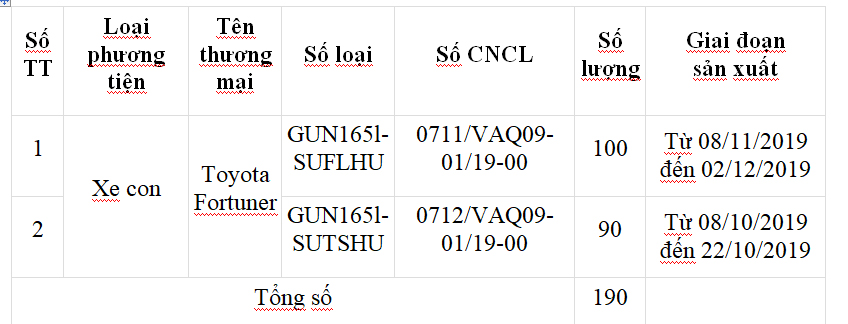 Th&ocirc;ng tin chi tiết.