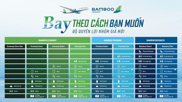 8 bộ quyền lợi nh&oacute;m gi&aacute; mới m&agrave; Bamboo Airways triển khai từ ng&agrave;y 25/10.