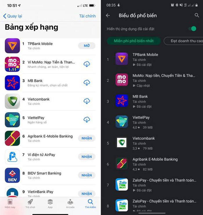 App TPBank cùng lúc ở vị trí Top 1 trên cả Google Play và App Store.