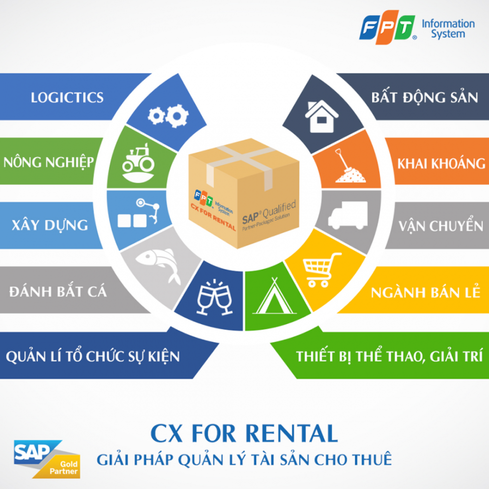 CX for Rental - tiện lợi, tiết kiệm, chuyên nghiệp, giải pháp tối ưu cho quản lý thiết bị cho thuê.