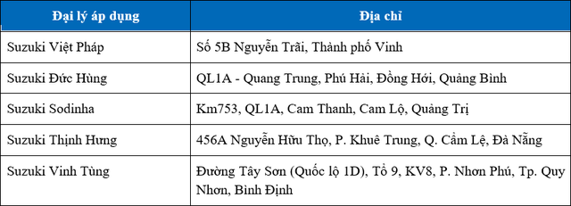 Danh s&aacute;ch đại l&yacute; uỷ quyền ch&iacute;nh h&atilde;ng.