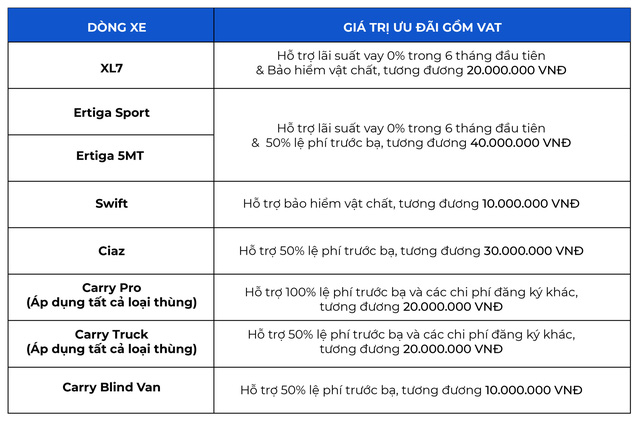 Chi tiết cụ thể chương trình khuyến mại của Suzuki Việt Nam.