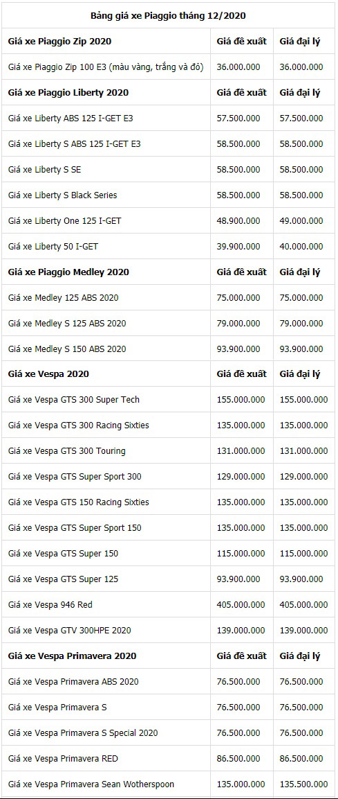 Bảng gi&aacute; xe Piaggio th&aacute;ng 12/2020.