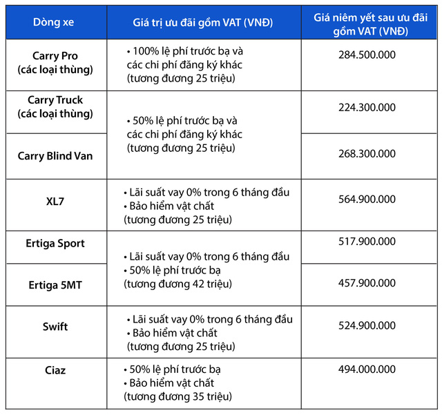 Bảng giá xe Suzuki