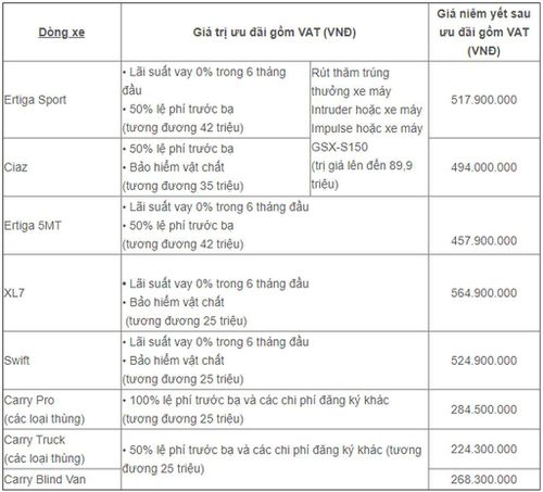 Bảng ưu đ&atilde;i của Suzuki.