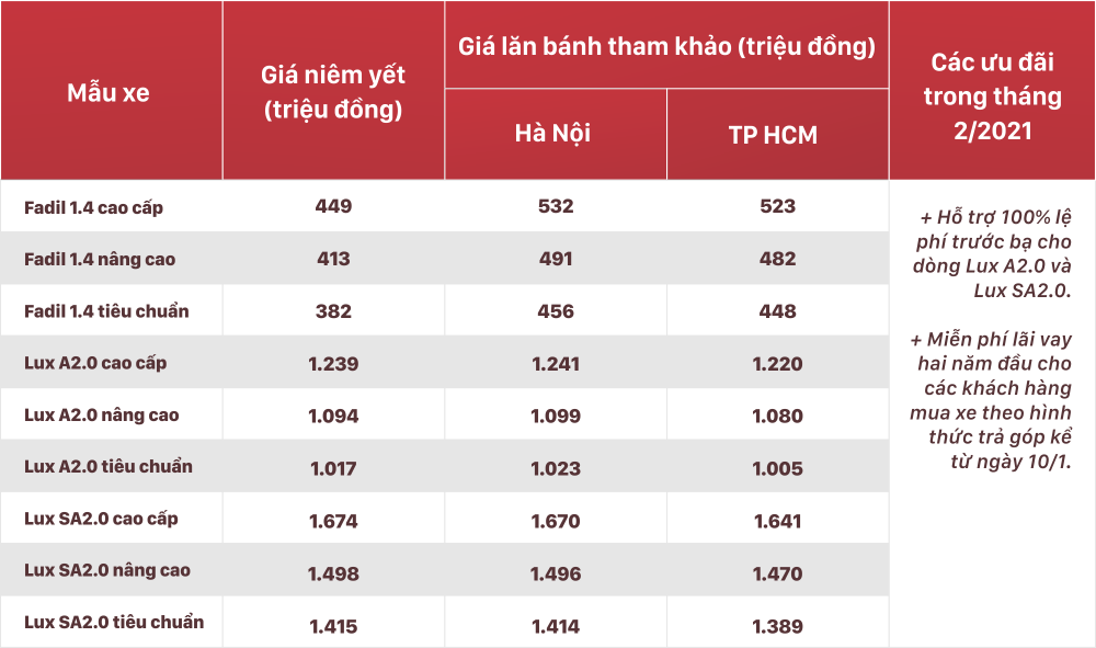 Bảng giá xe Vinfast tháng 2/2021.