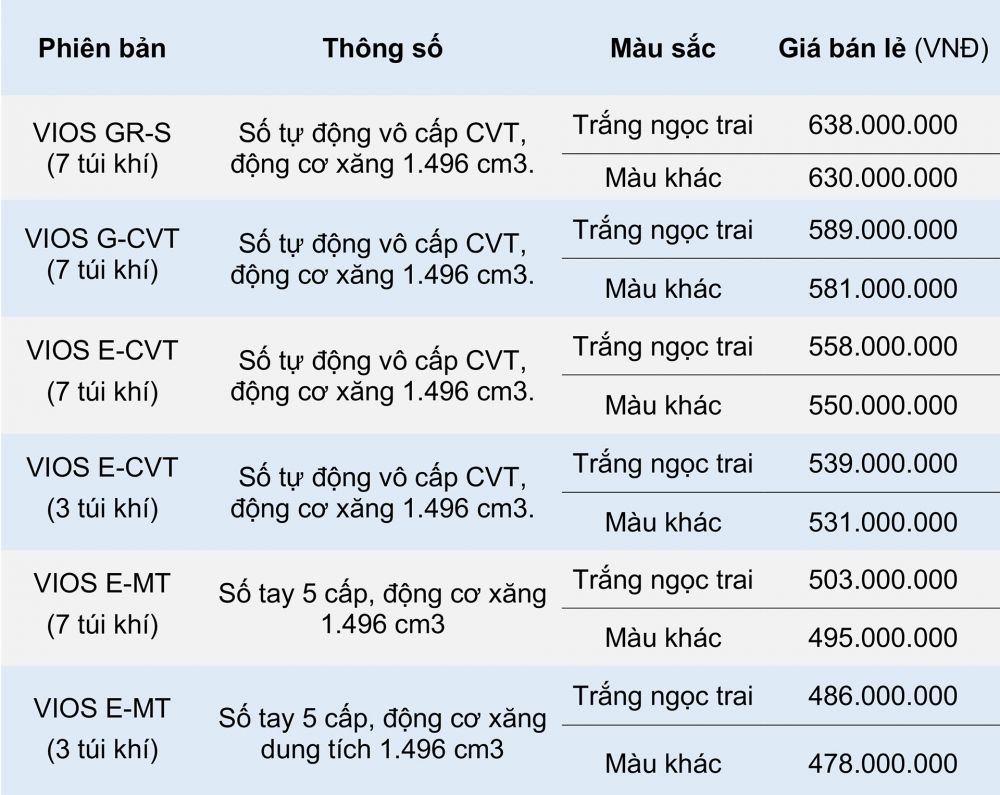 Giá bán lẻ Toyota Vios tại Việt Nam.