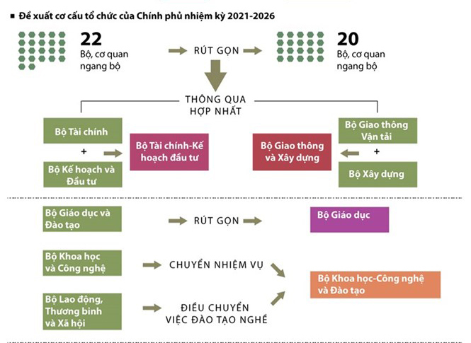 So s&aacute;nh số lượng c&aacute;c tổ chức h&agrave;nh ch&iacute;nh thuộc bộ, ng&agrave;nh giai đoạn 2001 - 2010 v&agrave; 2011 - 2020