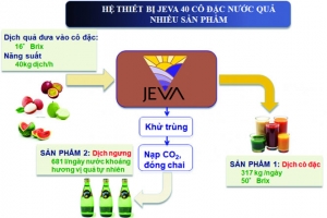 Công nghệ cô đặc nước quả JEVA nhận Giải thưởng đổi mới sáng tạo