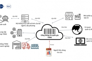 Kết nối Cổng thông tin Truy xuất nguồn gốc sản phẩm, hàng hóa quốc gia tại các địa phương