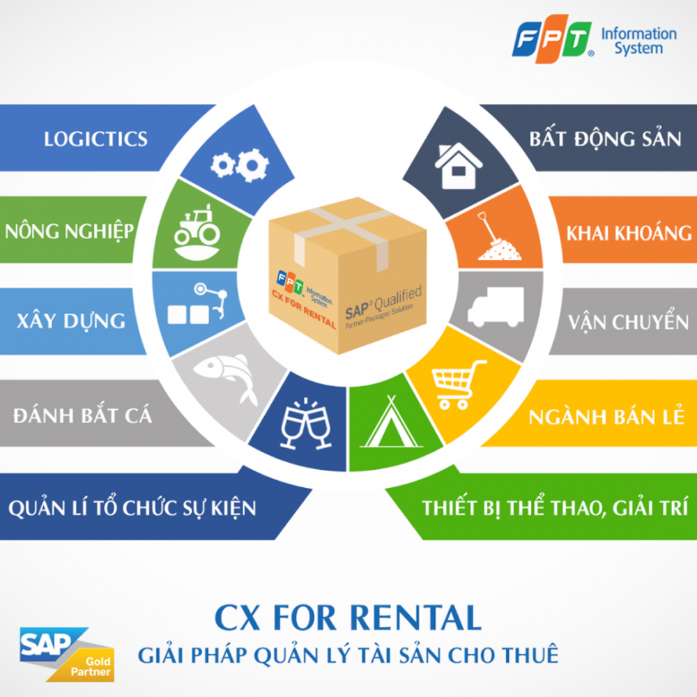 CX for Rental - tiện lợi, tiết kiệm, chuyên nghiệp, giải pháp tối ưu cho quản lý thiết bị cho thuê