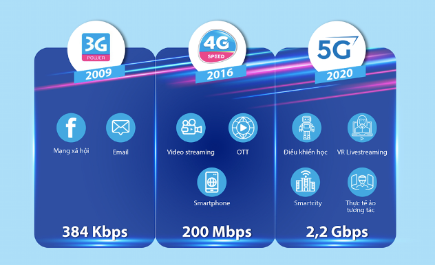 VNPT sẽ thử nghiệm 5G tại phố đi bộ Hà Nội, TP.HCM