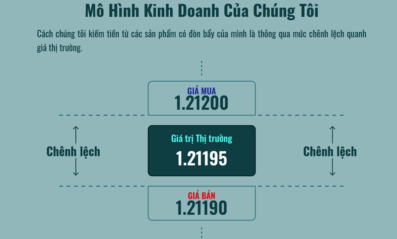 Sàn ảo Swissmes 'nuốt' nghìn USD: Giao dịch ẩn danh, không rõ địa chỉ