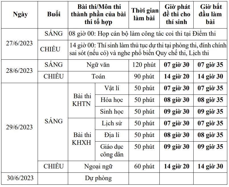 Lịch thi từng môn.