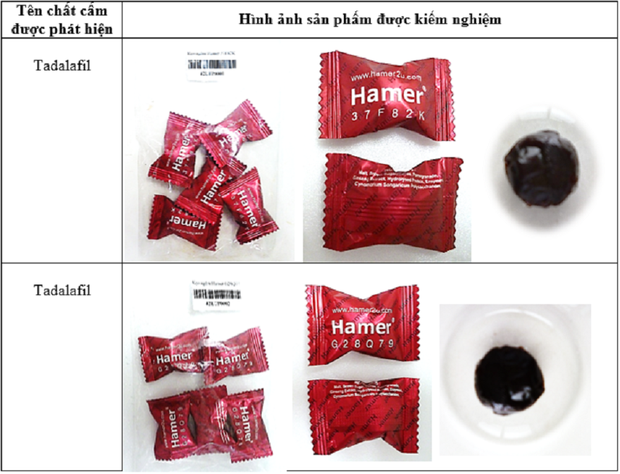Mẫu kẹo Hamer chứa chất cấm được kiểm nghiệm.