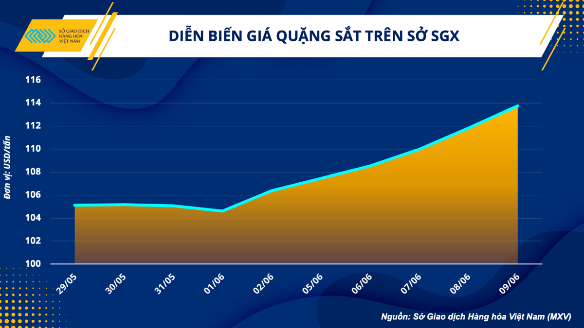 siễn biến quặng sắt.