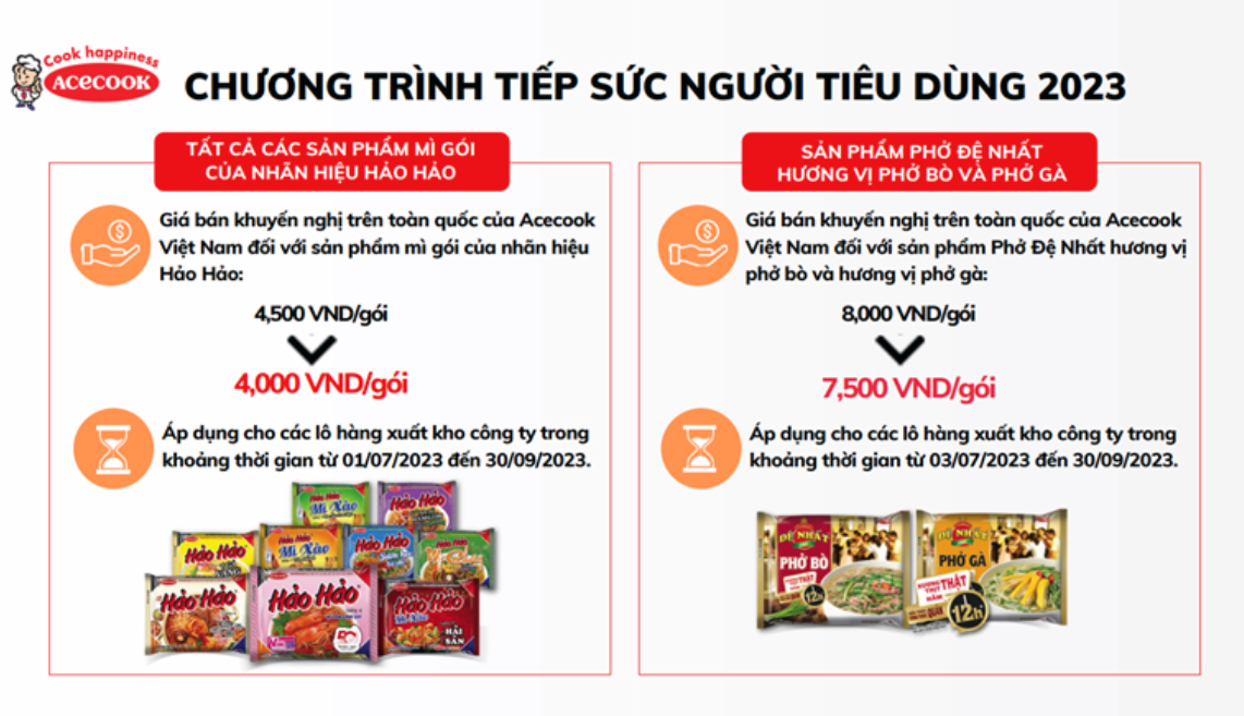 Giá bán khuyến nghị trên toàn quốc trong chương trình tiếp sức người tiêu dùng 2023 của Acecook.