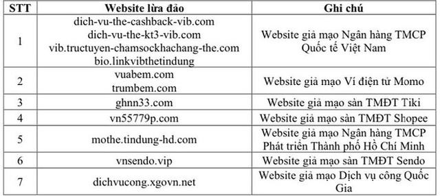Danh sách các website giả mạo phổ biến
