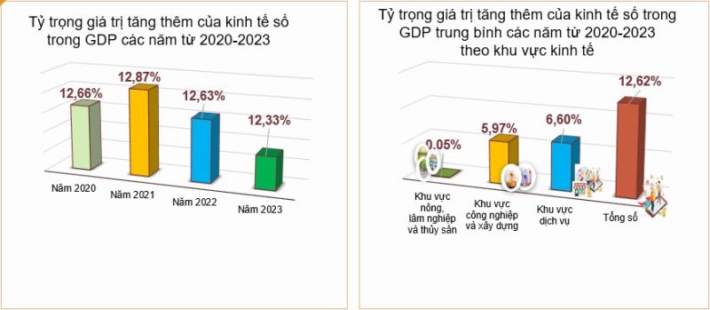 Kinh tế số đã đóng góp như thế nào cho tăng trưởng của Việt Nam?