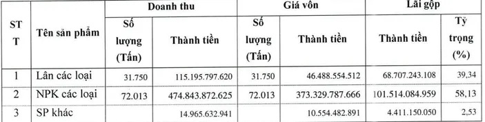 Supe Lâm Thao báo cáo lãi quý II cao nhất 8 năm