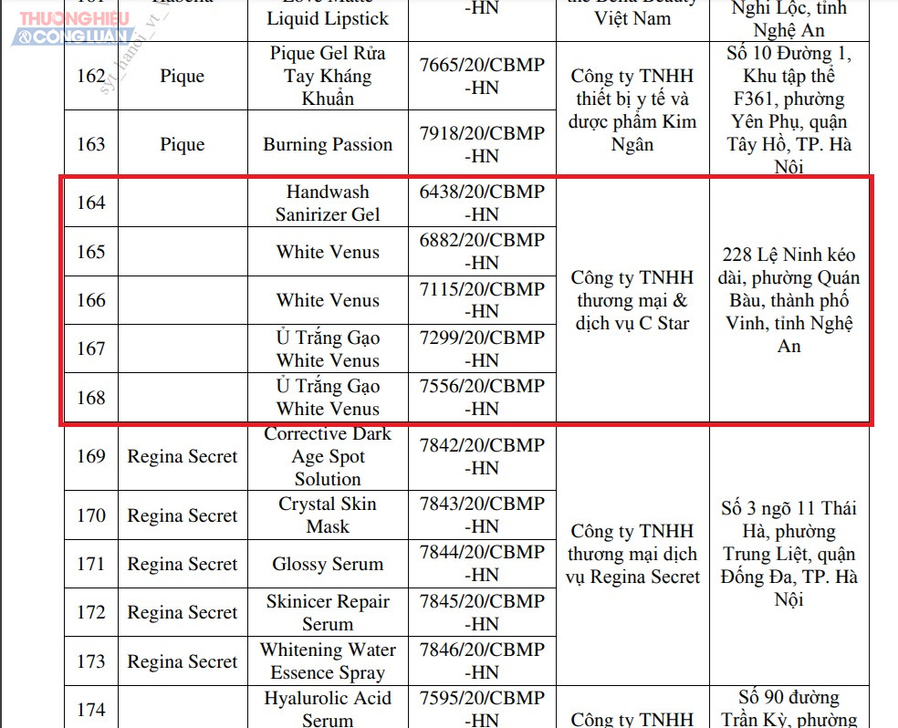 Các sản phẩm bị thu hồi của Công ty TNHH Thương mại và  Dịch vụ C Star