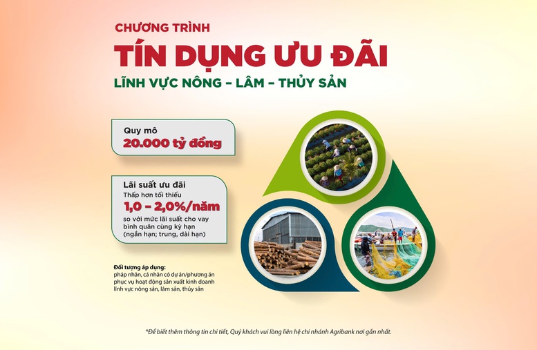 Thực hiện chủ trương của Chính phủ, chỉ đạo của Thủ tướng Chính phủ và Ngân hàng Nhà nước về bảo đảm sản xuất, tiêu thụ, xuất khẩu nông, lâm, thủy sản, góp phần thúc đẩy tăng trưởng kinh tế, Agribank mở rộng phạm vi triển khai chương trình tín dụng ưu đãi dành cho lĩnh vực nông, lâm, thủy sản với quy mô 20.000 tỷ đồng