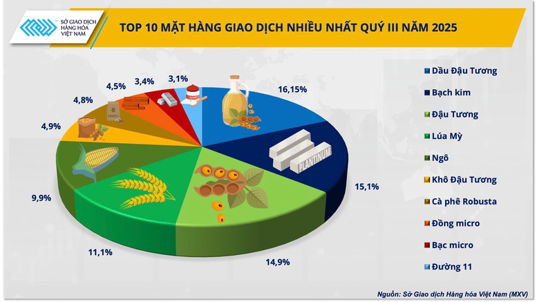 Thị phần môi giới hàng hóa: Ổn định ở top đỉnh, sôi động ở đường đua phía sau
