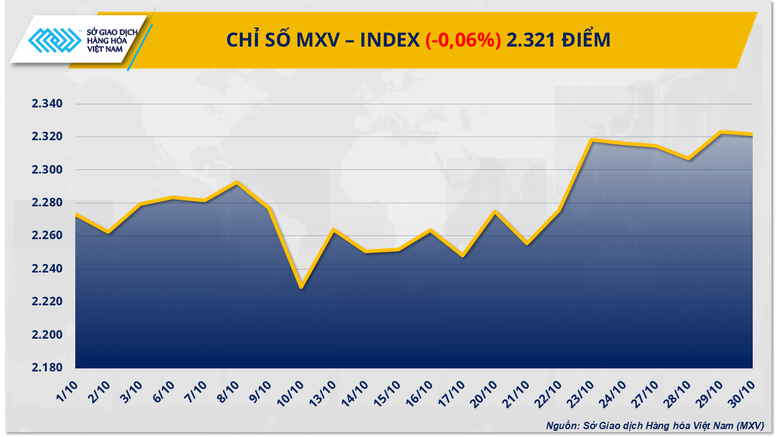 Thị trường hàng hóa thế giới giằng co sau hội đàm Mỹ - Trung