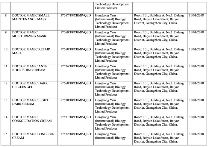 Danh mục mỹ phẩm bị thu hồi.