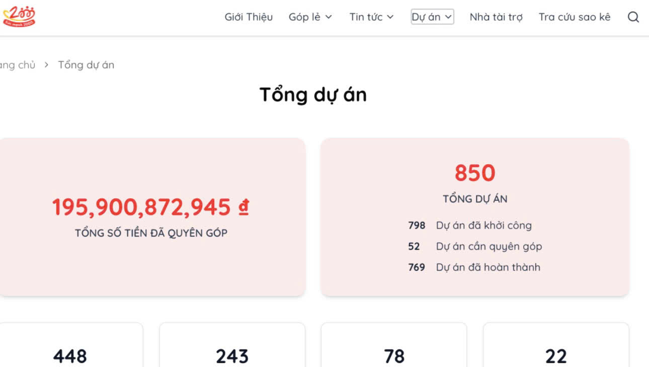 Dự án Sức mạnh 2000 đã kêu gọi, quyên góp được số tiền gần 196 tỉ đồng (Ảnh chụp website dự án)