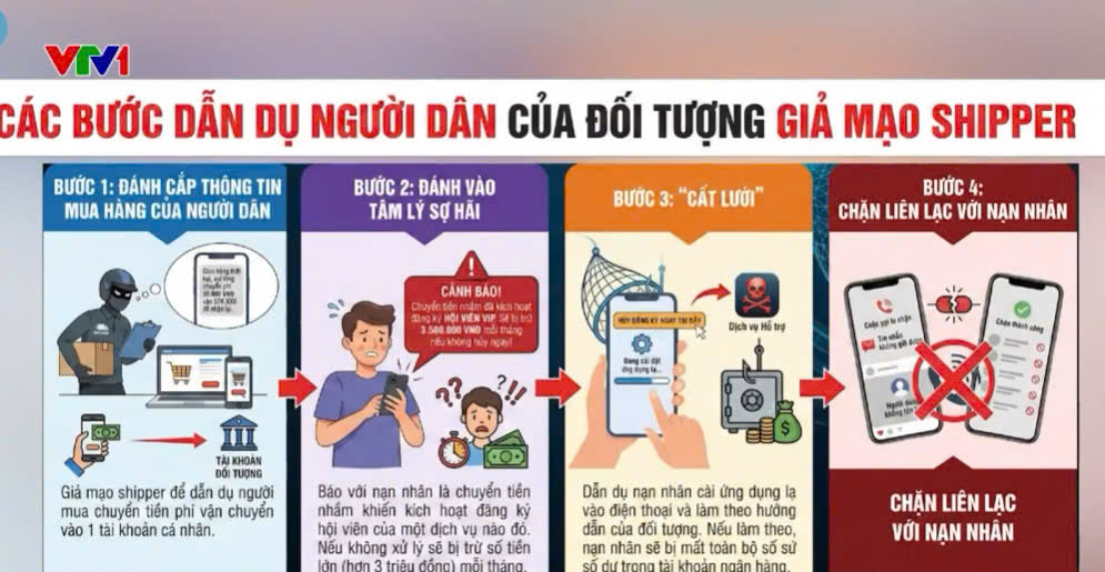 Các bước dẫn dụ người dân của đối tượng giả mạo shipper. (Nguồn: VTV)