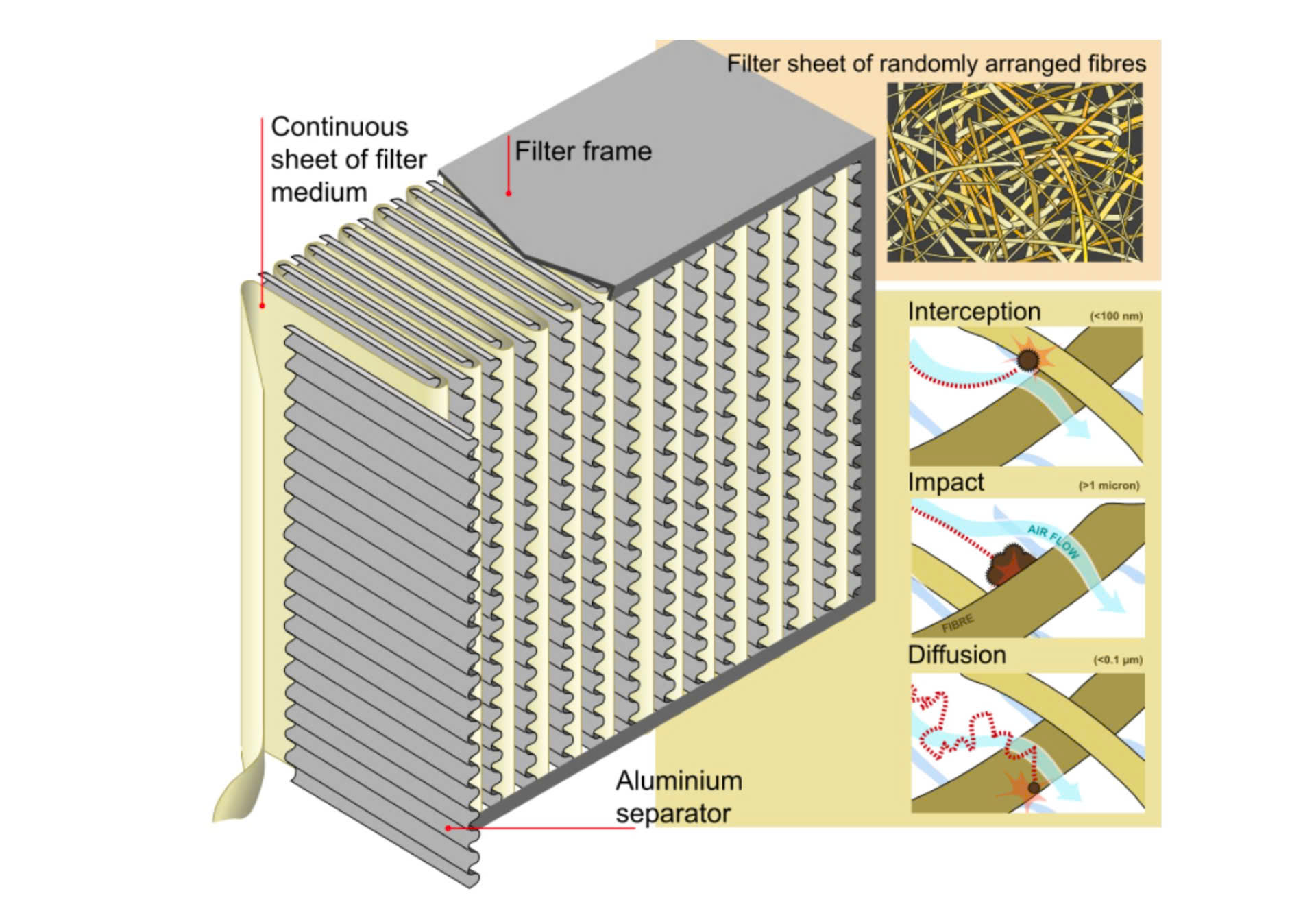 Cơ chế hoạt động th&ocirc;ng minh.