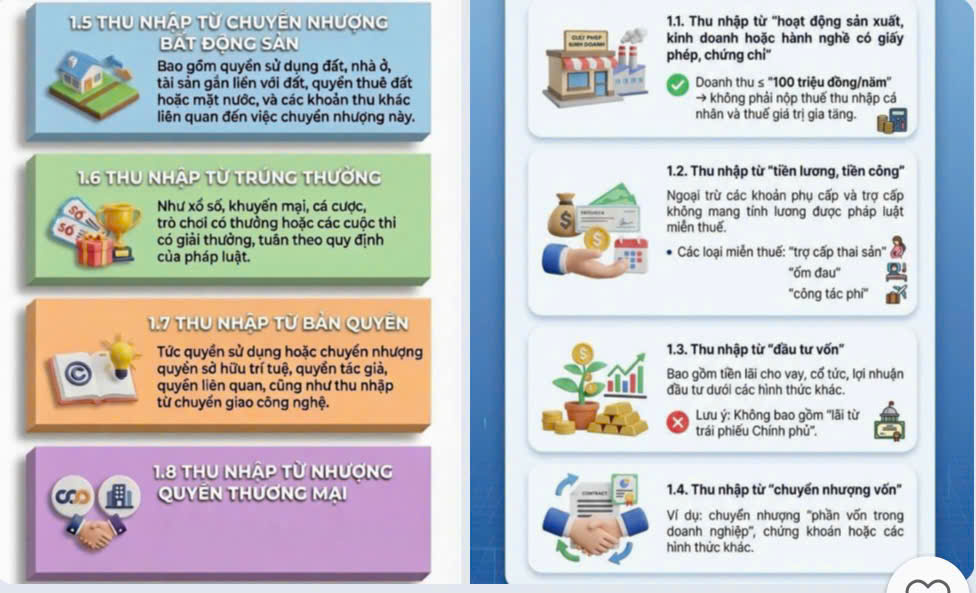 Cục Thuế khuyến cáo người kinh doanh tách riêng tài khoản để kê khai thuế