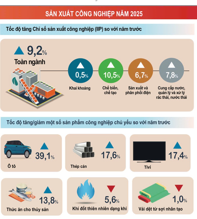 Nguồn: Cục Thống k&ecirc;, Bộ T&agrave;i ch&iacute;nh.