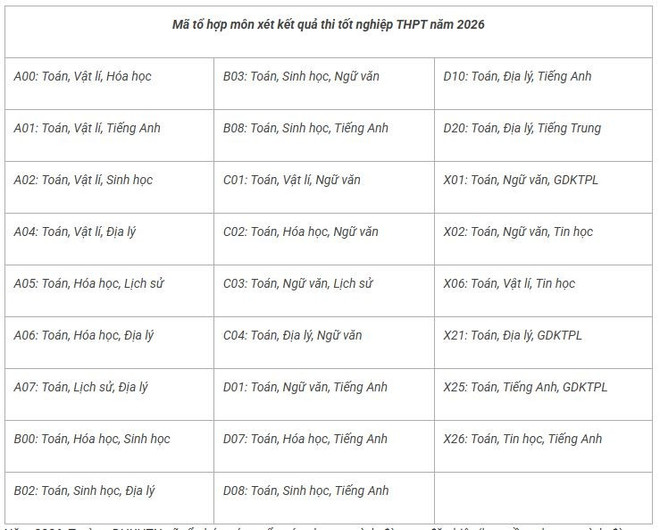 Trường Đại học Khoa học Tự nhiên dự kiến bỏ 11 tổ hợp xét tuyển năm 2026