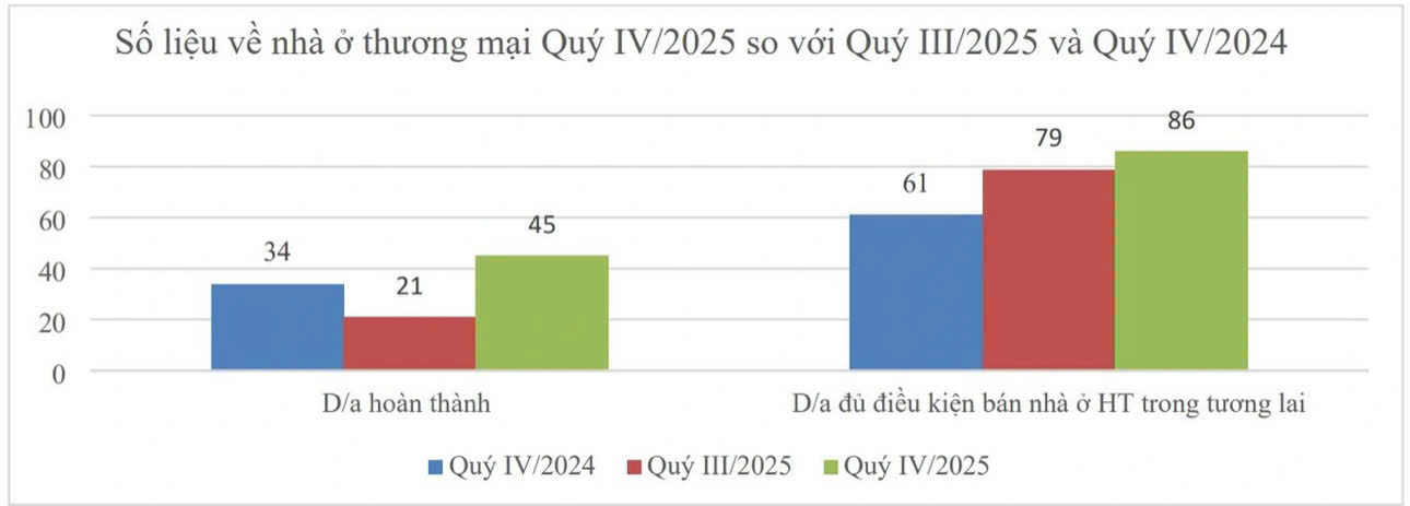 (Nguồn: Bộ X&acirc;y dựng).