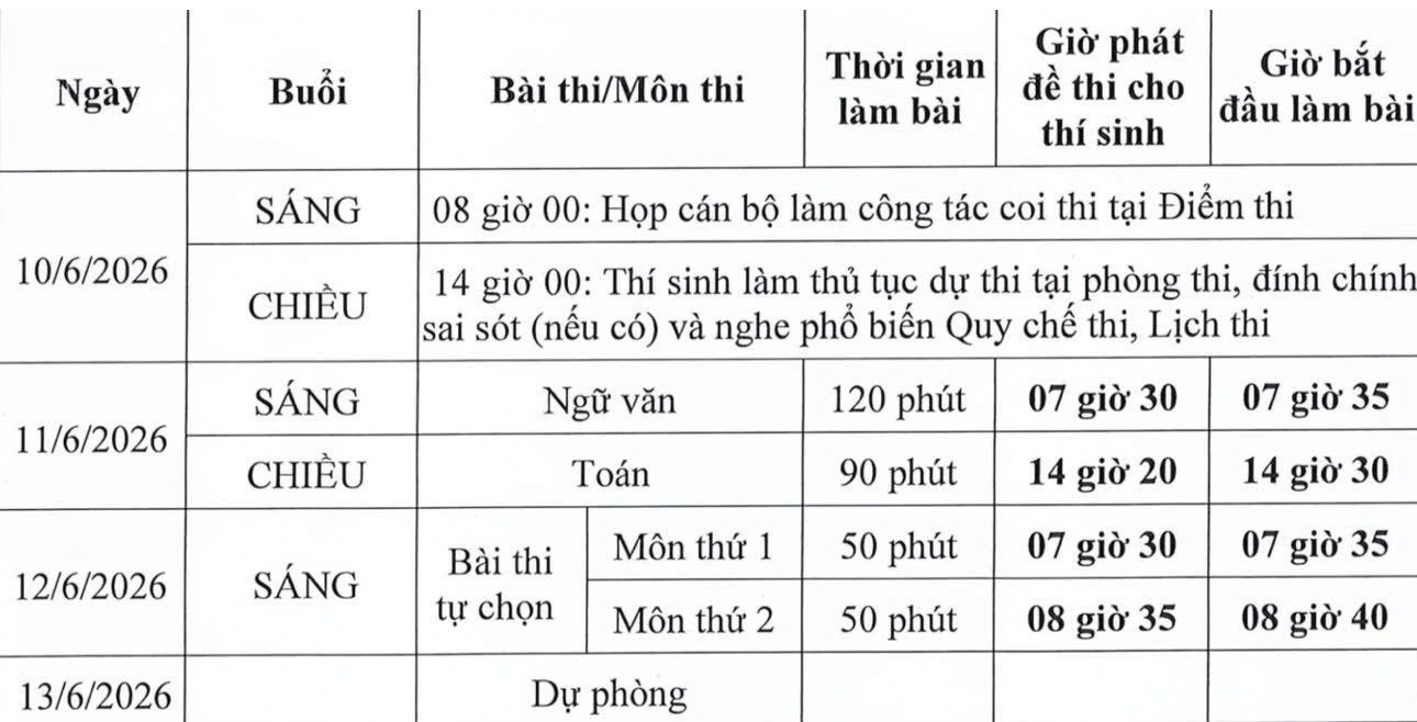 Lịch thi tốt nghiệp THPT 2026 do Bộ GD&ĐT vừa c&ocirc;ng bố. (Ảnh: Moet)