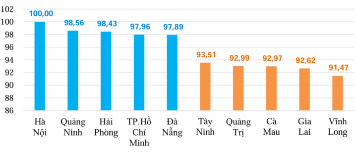 Lý giải nguyên nhân giá sinh hoạt ở Hà Nội đắt đỏ nhất nước