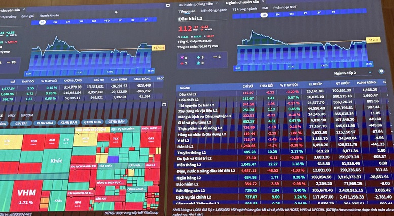 Nâng hạng chỉ là khởi đầu: Chứng khoán Việt Nam bước vào 'cuộc chơi dài hạn'