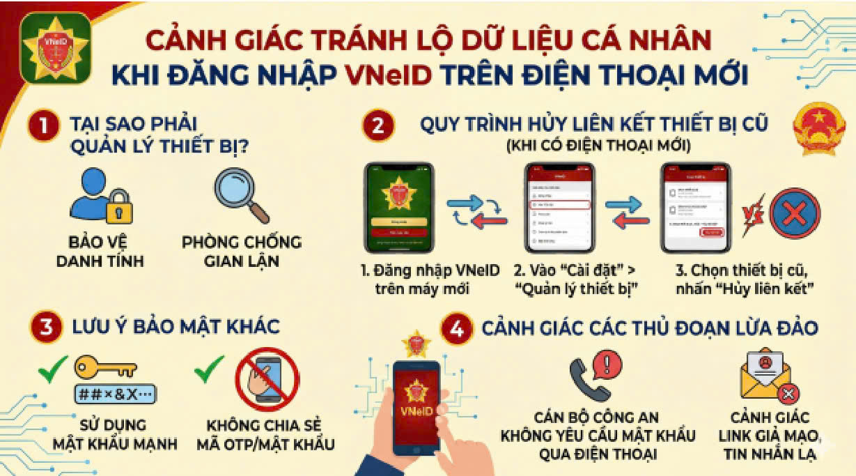 Cảnh b&aacute;o tr&aacute;nh lộ dữ liệu c&aacute; nh&acirc;n khi đăng nhập VNeID tr&ecirc;n điện thoại mới. (Ảnh: Trang th&ocirc;ng tin điện tử C&ocirc;ng an tỉnh C&agrave; Mau)