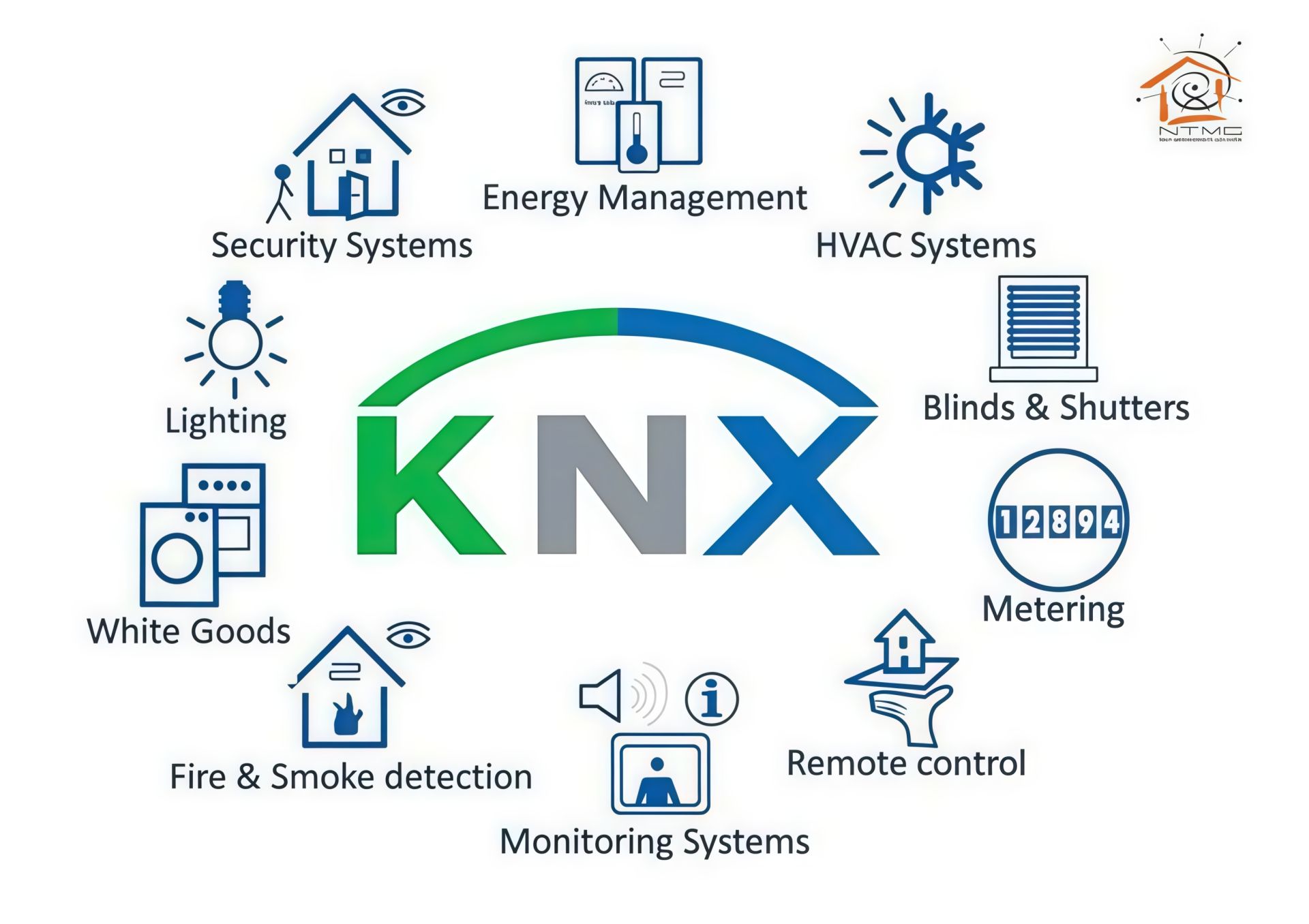 Hệ sinh th&aacute;i nh&agrave; th&ocirc;ng minh