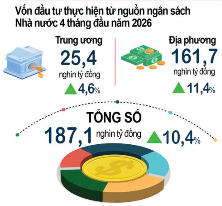 Nguồn: Cục Thống k&ecirc;, Bộ T&agrave;i ch&iacute;nh.
