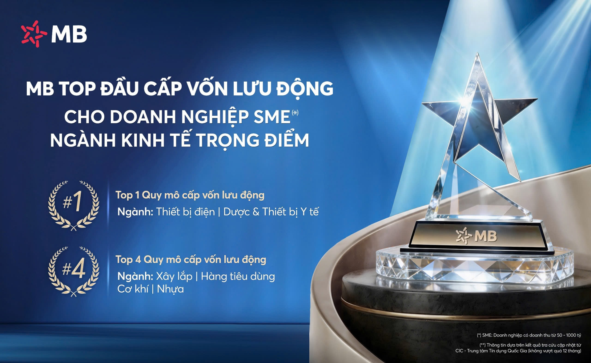 MB – Ngân hàng  top đầu Cấp vốn lưu động cho doanh nghiệp SME thuộc ngành kinh tế trọng điểm 