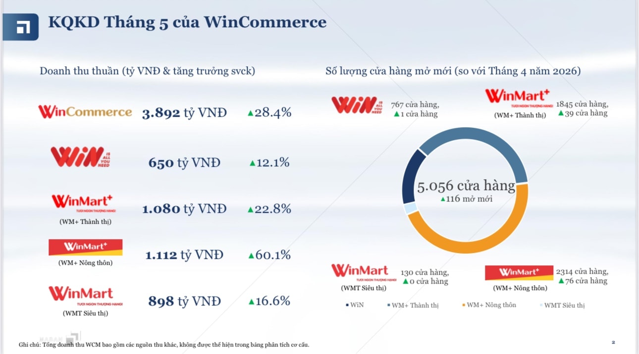 Nguồn WCM