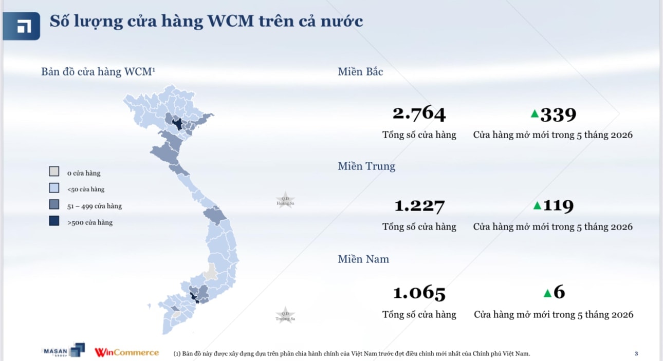 Nguồn WCM