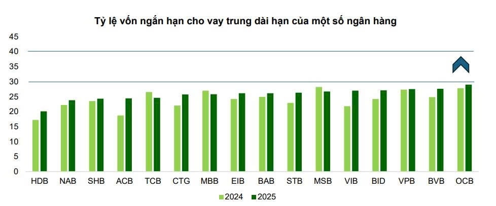 Nguồn: VCBS Research