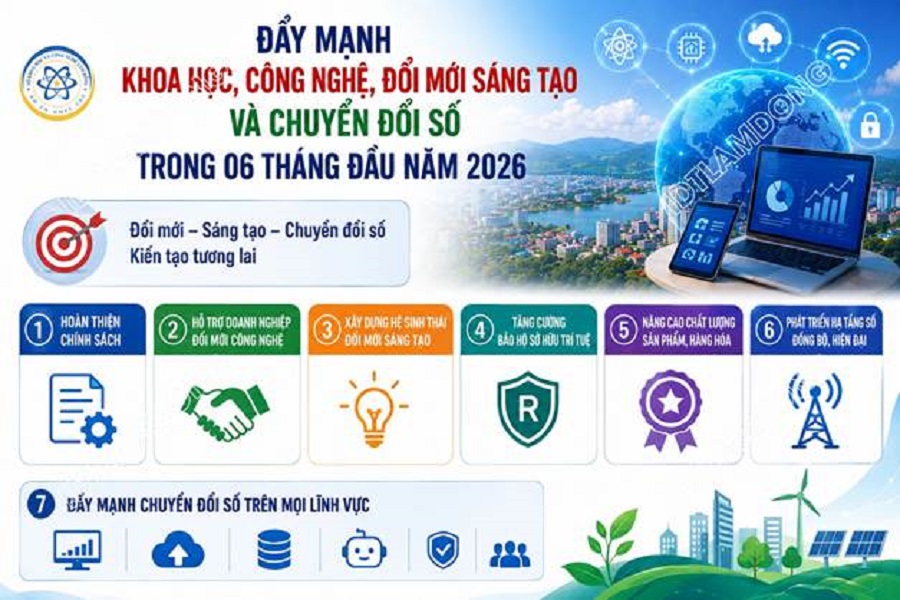 Khoa học, công nghệ và chuyển đổi số từng bước trở thành trụ cột tăng trưởng của Lâm Đồng